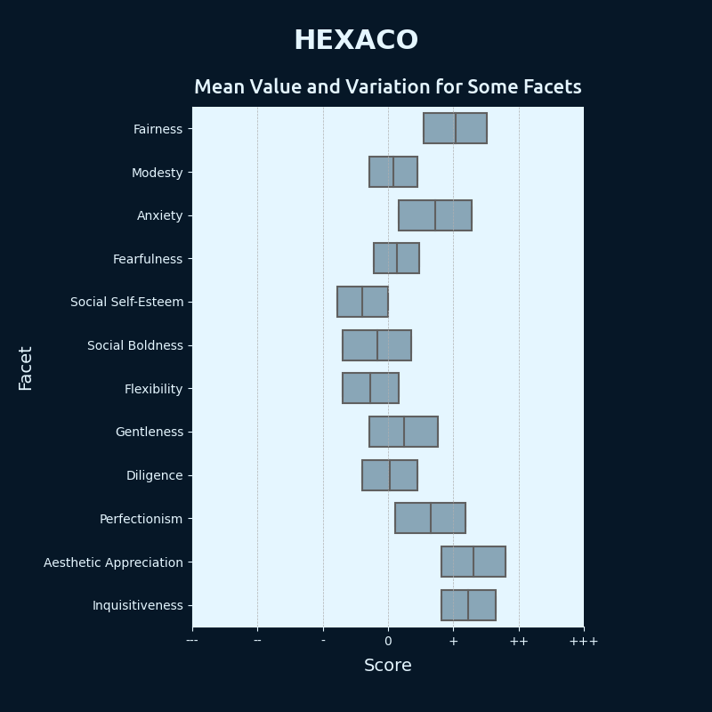 ../assets/images/img_hex/hex_105_Facets_boxplot_for_web.png